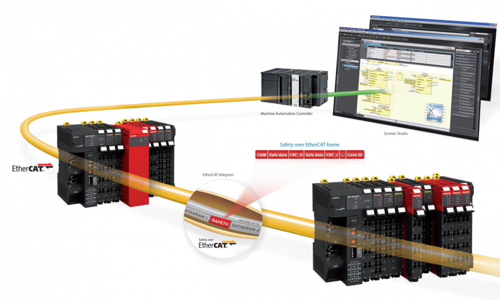 اتوماسیون صنعتی